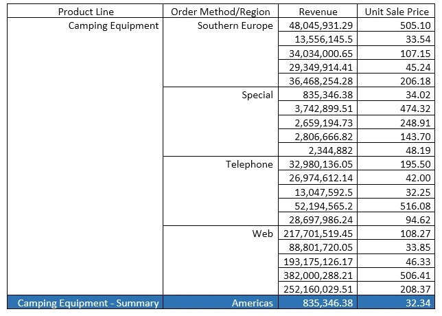Exam C2090-621: Question 10 - Image 1