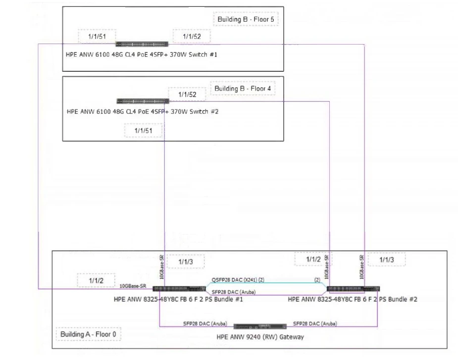 Exam HPE7-A08: Image 1