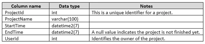 Exam 70-761: Question 10 - Image 1