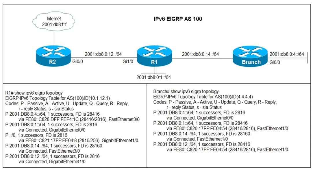 Exam 300-410: Question 1 - Image 1
