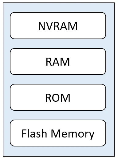 Exam 800-150: Question 6 - Image 1