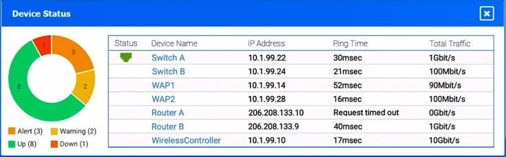 Exam N10-009: Question 6 - Image 9
