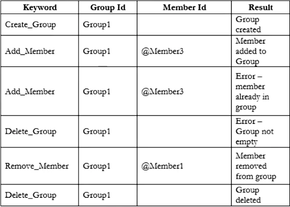 Exam CTAL-ATT: Question 6 - Image 4