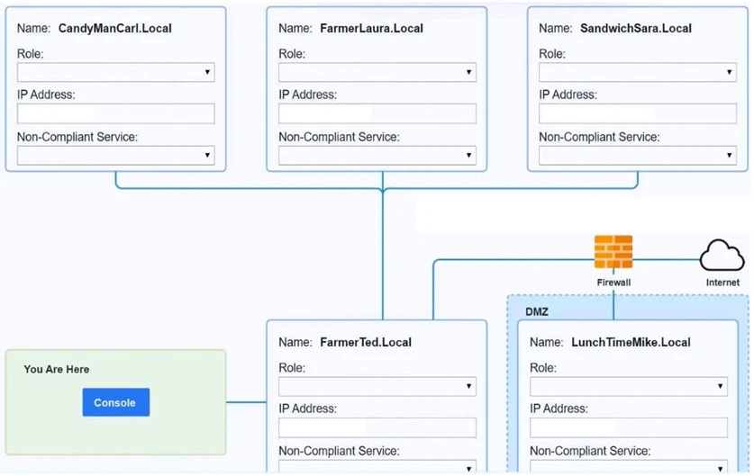 Exam CS0-002: Question 6 - Image 1