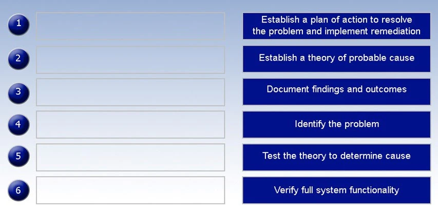 Exam CV0-002: Question 3 - Image 1