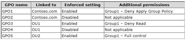 Exam 70-411: Question 10 - Image 1