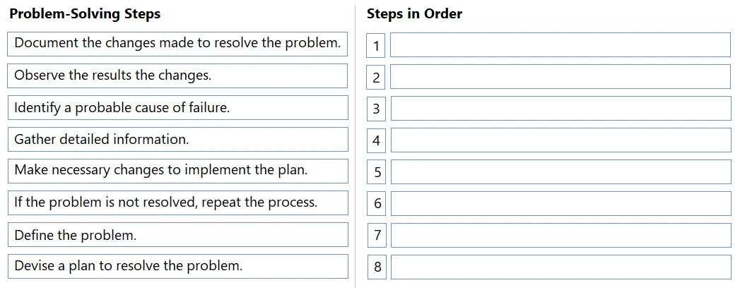 Exam 100-140: Question 1 - Image 1
