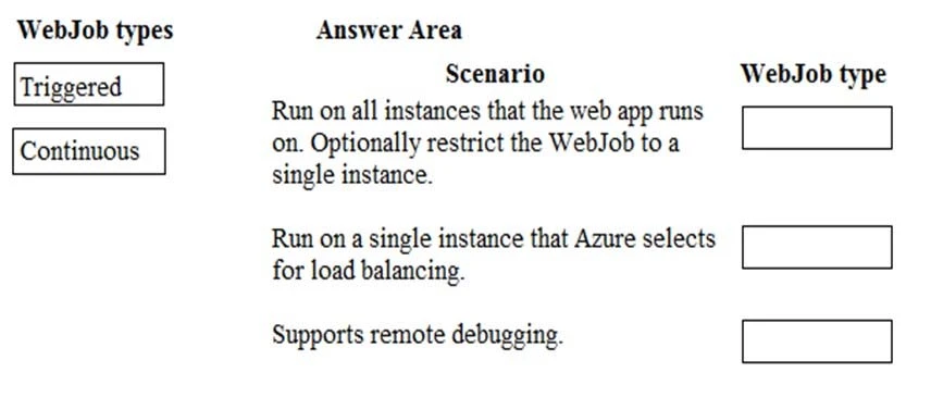 Exam AZ-200: Question 2 - Image 1