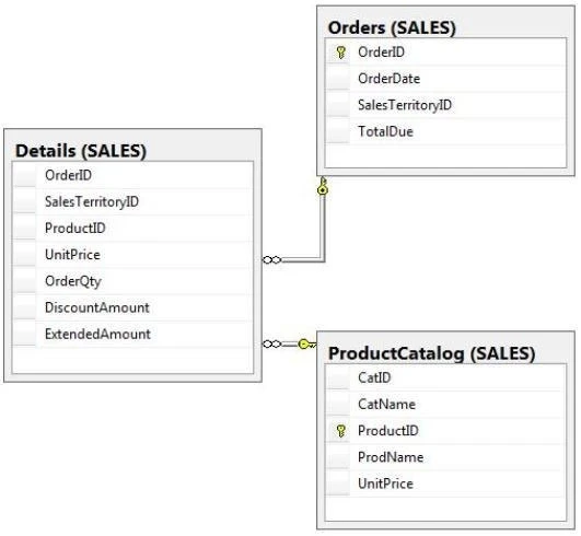 Exam 70-461: Question 8 - Image 1