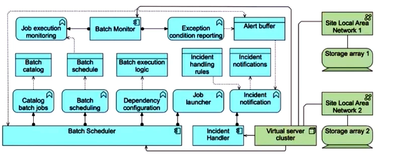 Exam OGA-032: Question 9 - Image 3