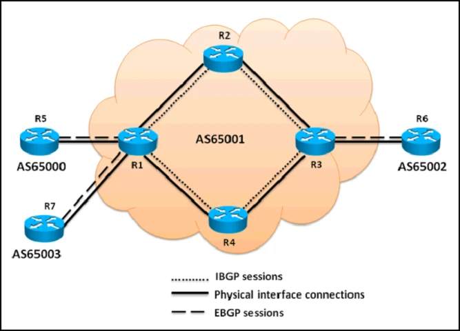 Exam 642-885: Question 1 - Image 1