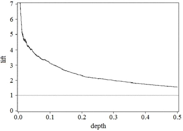 Exam A00-240: Question 7 - Image 1