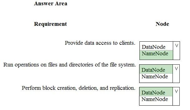 Exam DP-200: Question 7 - Image 2