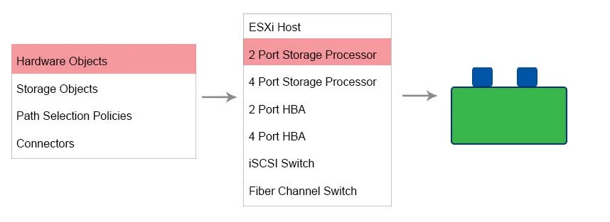 Exam 3V0-622: Question 2 - Image 2