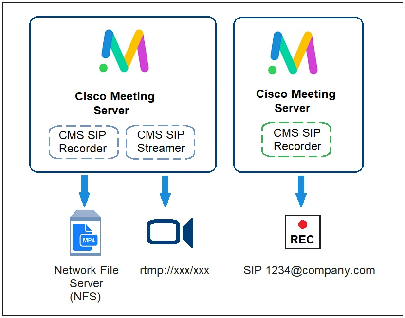 Exam 300-825: Question 5 - Image 1