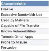 Exam NetSec-Analyst: Image 1