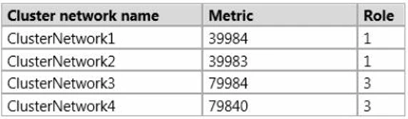 Exam 70-414: Question 1 - Image 2