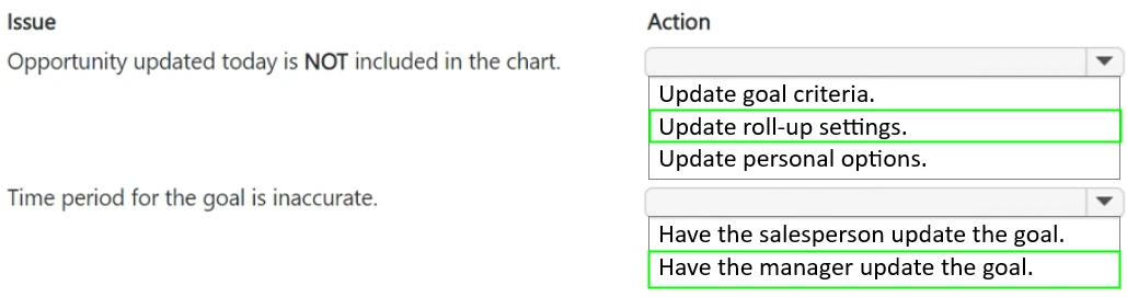 Exam MB-280: Question 5 - Image 2