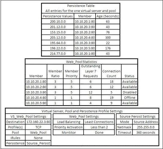 Exam 201: Question 6 - Image 1
