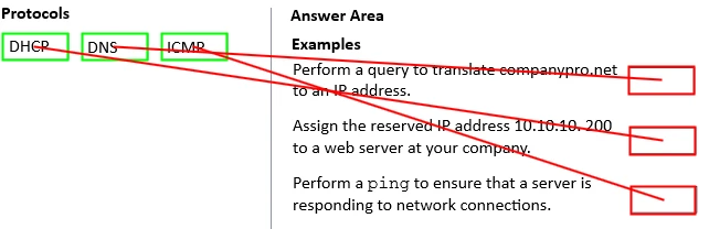Exam 100-150: Question 7 - Image 2