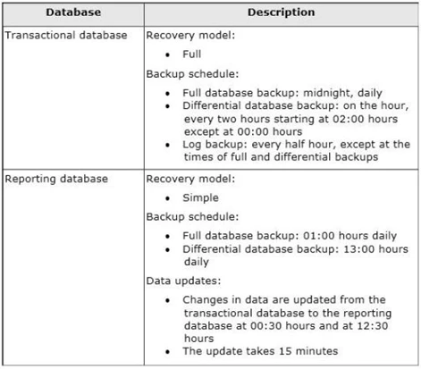 Exam 70-462: Question 6 - Image 1