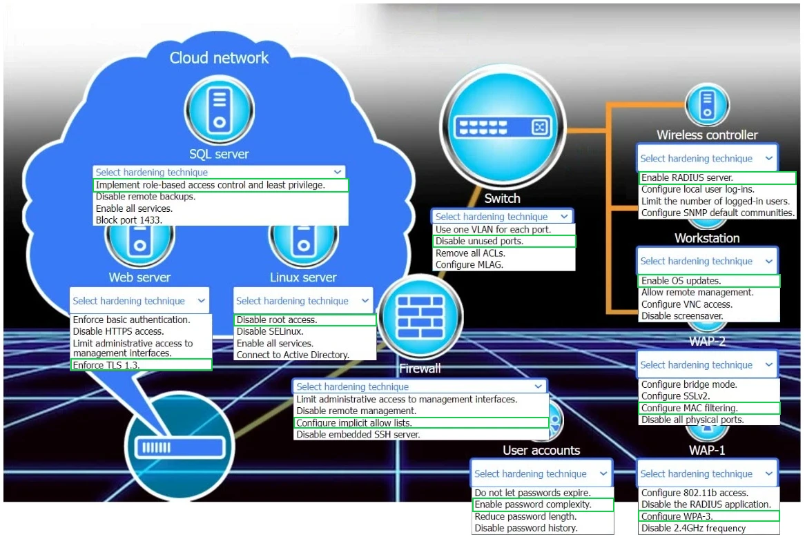 Exam CNX-001: Question 1 - Image 2
