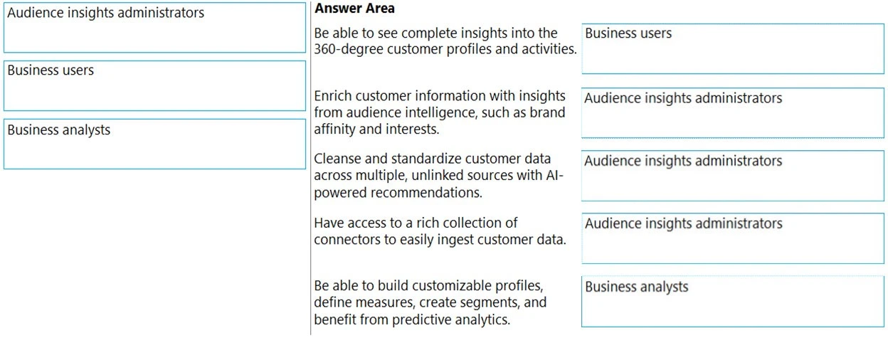 Exam MB-260: Question 5 - Image 2