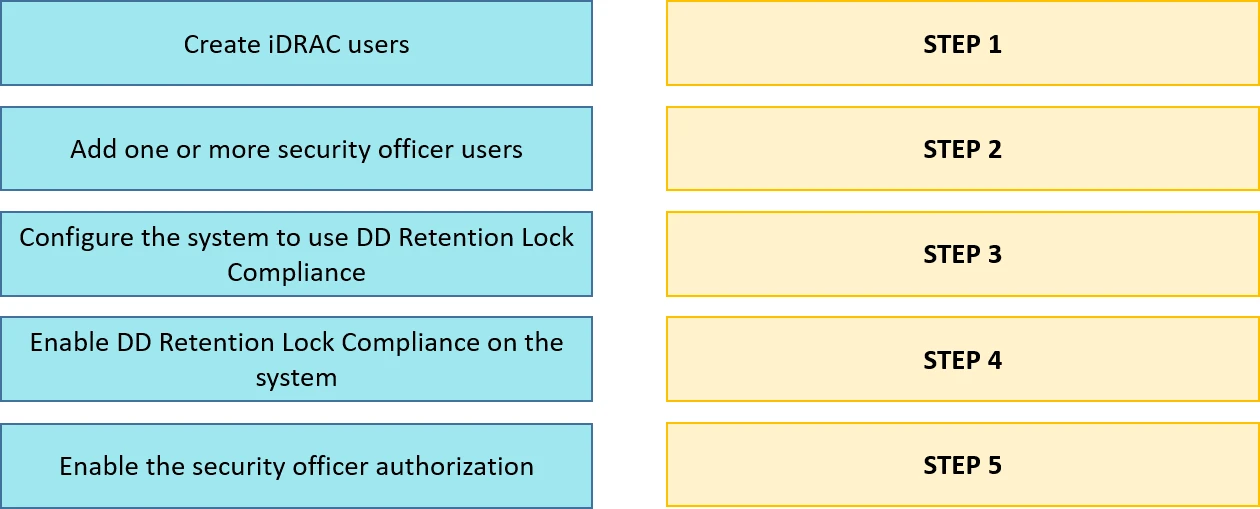 Exam DES-DD33: Question 3 - Image 1