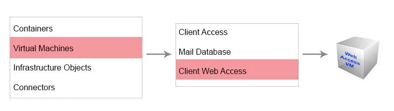 Exam 3V0-622: Question 3 - Image 16