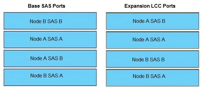 Exam DES-1241: Question 10 - Image 2