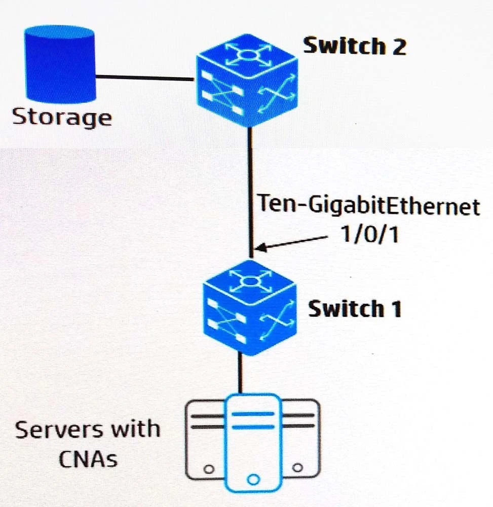 Exam HPE0-Y53: Question 10 - Image 2