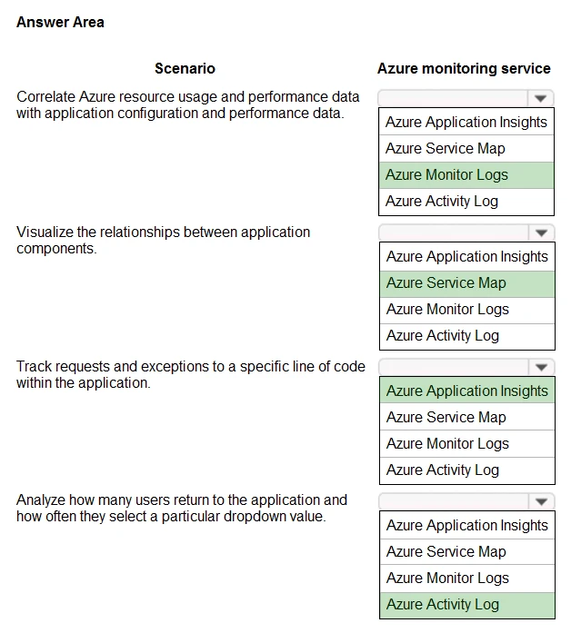 Exam AZ-304: Question 3 - Image 2