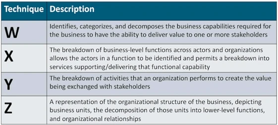 Exam OGB-001: Question 3 - Image 1