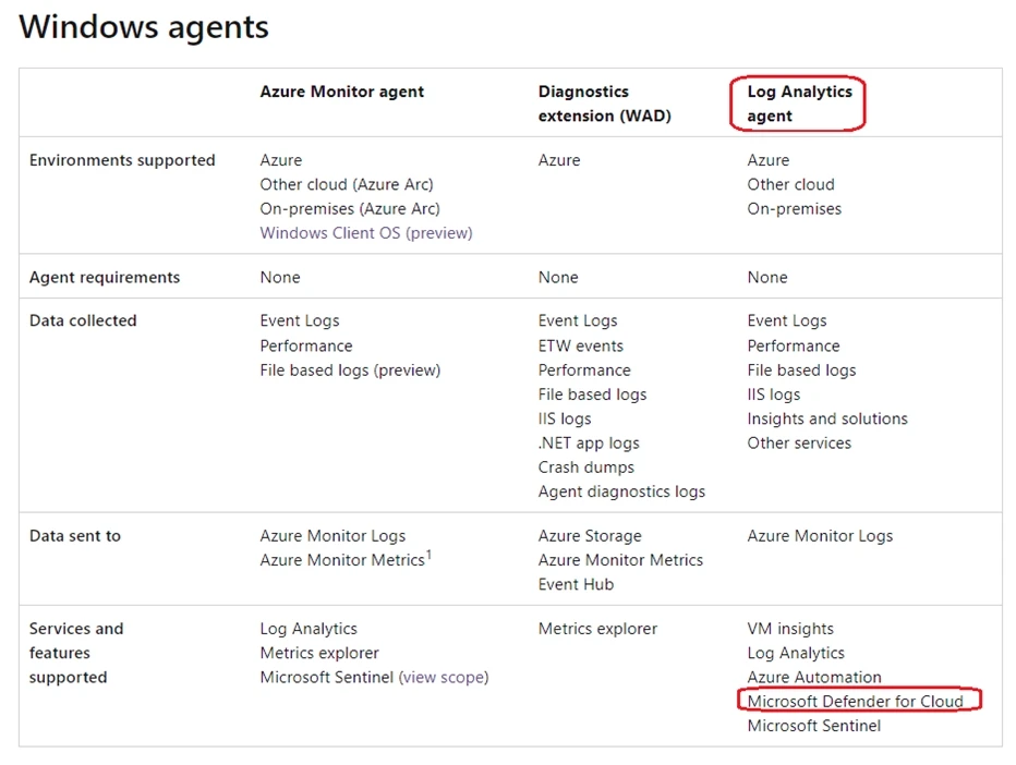 Exam SC-100: Question 10 - Image 4