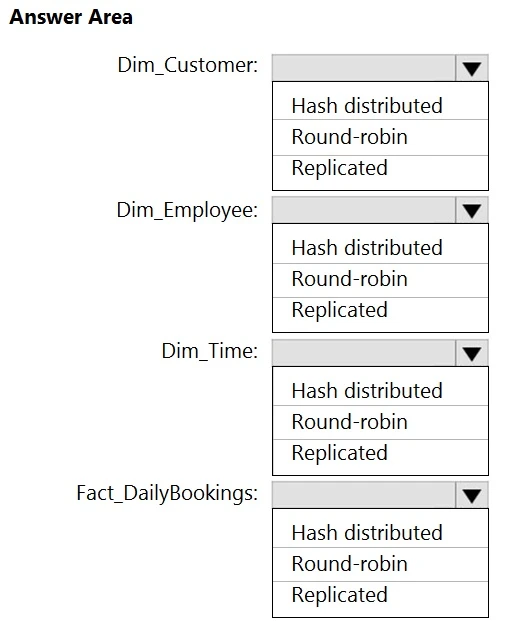 Exam DP-203: Question 9 - Image 2