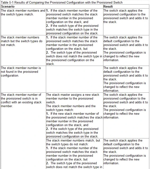 Exam 300-115: Question 2 - Image 1