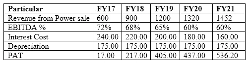 Exam CCRA: Question 5 - Image 2