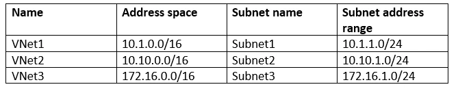 Exam AZ-300: Question 7 - Image 1