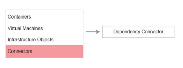 Exam 3V0-622: Question 3 - Image 20