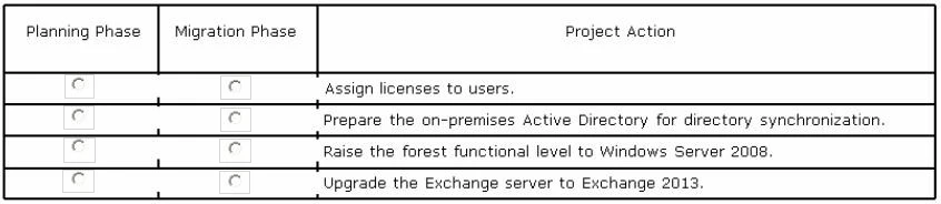 Exam 70-346: Question 8 - Image 1