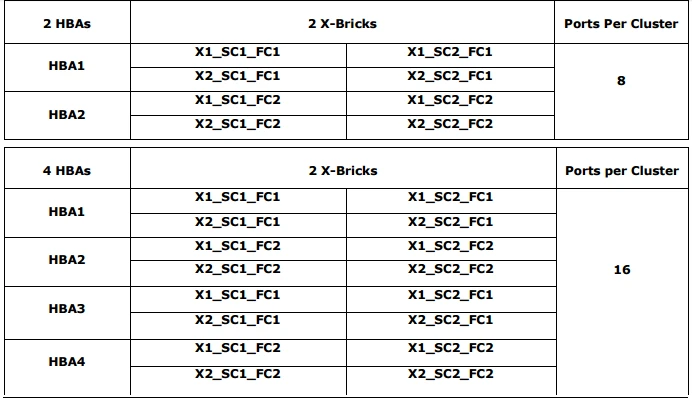 Exam E20-526: Question 9 - Image 1