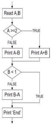 Exam ISEB-SWT2: Question 6 - Image 1