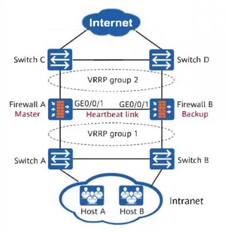 Exam H12-725_V4.0: Question 2 - Image 1