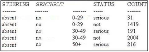 Exam A00-212: Question 10 - Image 1