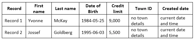 Exam 70-761: Question 5 - Image 2