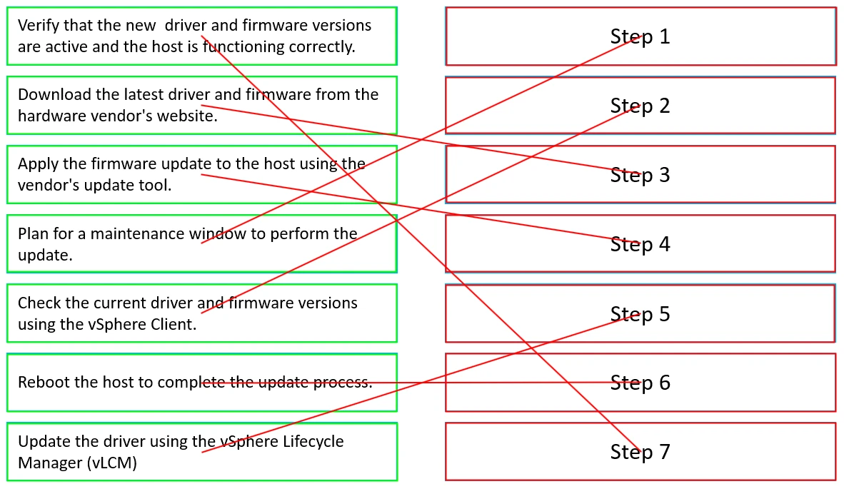 Exam 2V0-11.24: Question 6 - Image 2