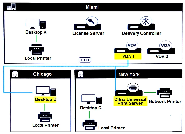 Exam 1Y0-403: Question 3 - Image 1