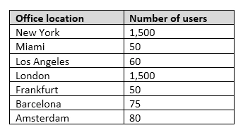Exam 70-334: Question 4 - Image 1