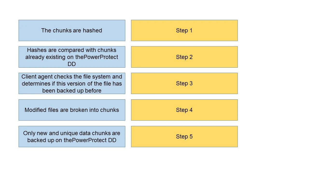 Exam DEA-3TT2: Question 1 - Image 1