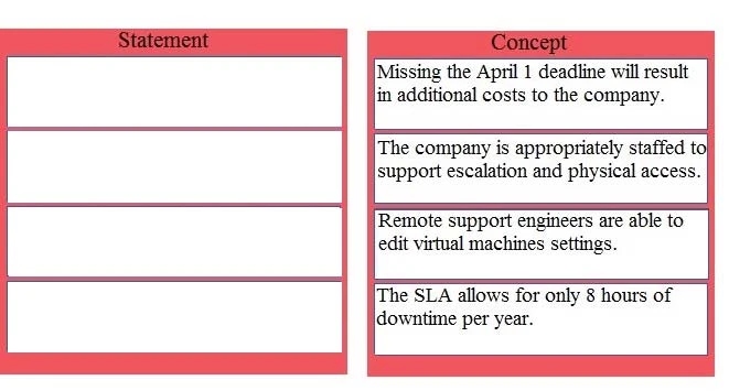 Exam 3V0-624: Question 3 - Image 2